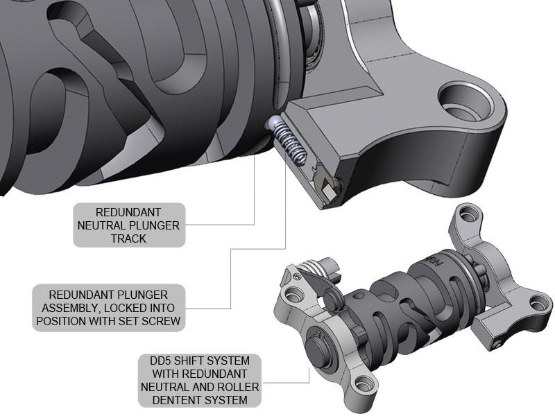 DD5: Direct Drive 5-Speed Builder's Kit - Image 4
