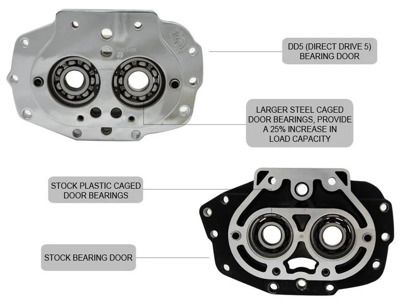 DD5: Direct Drive 5-Speed Builder's Kit - Image 5